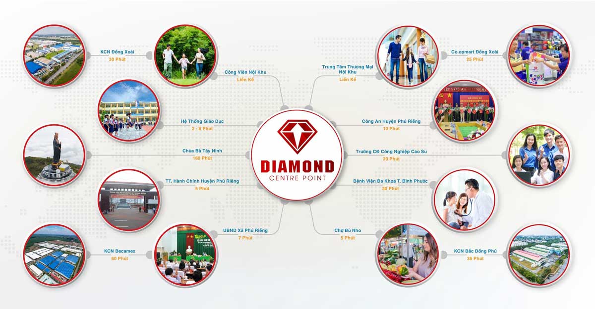 Vi tri lien ket vung Du an Diamond Centre Point Binh Phuoc - Diamond Centre Point